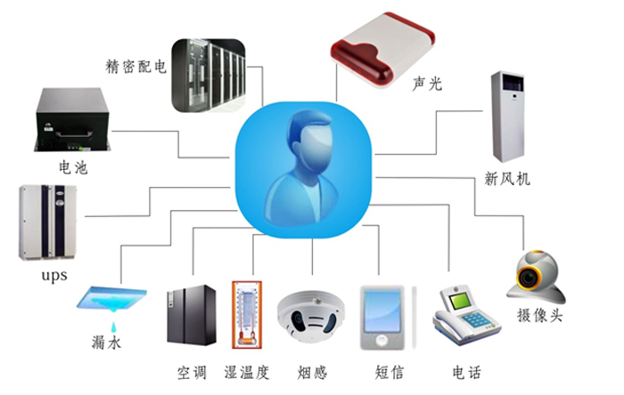 金融、證券業(yè)機(jī)房動(dòng)力環(huán)境監(jiān)控解決方案,機(jī)房動(dòng)力環(huán)境監(jiān)控解決方案，機(jī)房動(dòng)力環(huán)境監(jiān)控