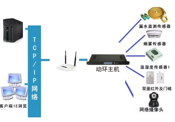 稅務局全市機房動環(huán)監(jiān)控系統(tǒng)，稅務局機房動環(huán)監(jiān)控系統(tǒng),機房動環(huán)監(jiān)控系統(tǒng)